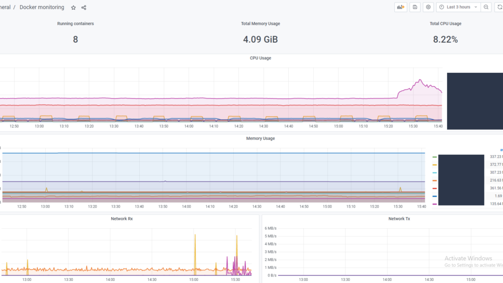 監控 docker 的開源三大神器 – grafana+cAdvisor+prometheus – SecTools.tw 2.0