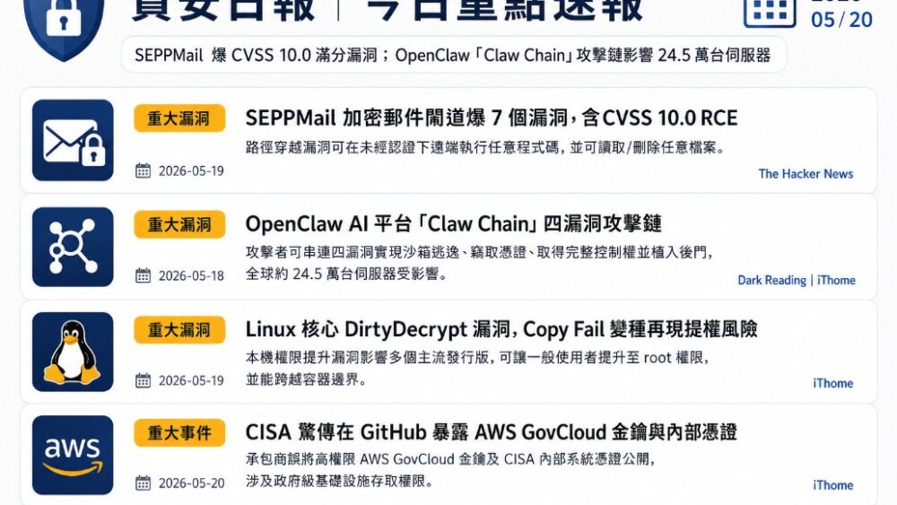 每日資安新聞摘要 — 2026-05-21 – SecTools.tw 2.0